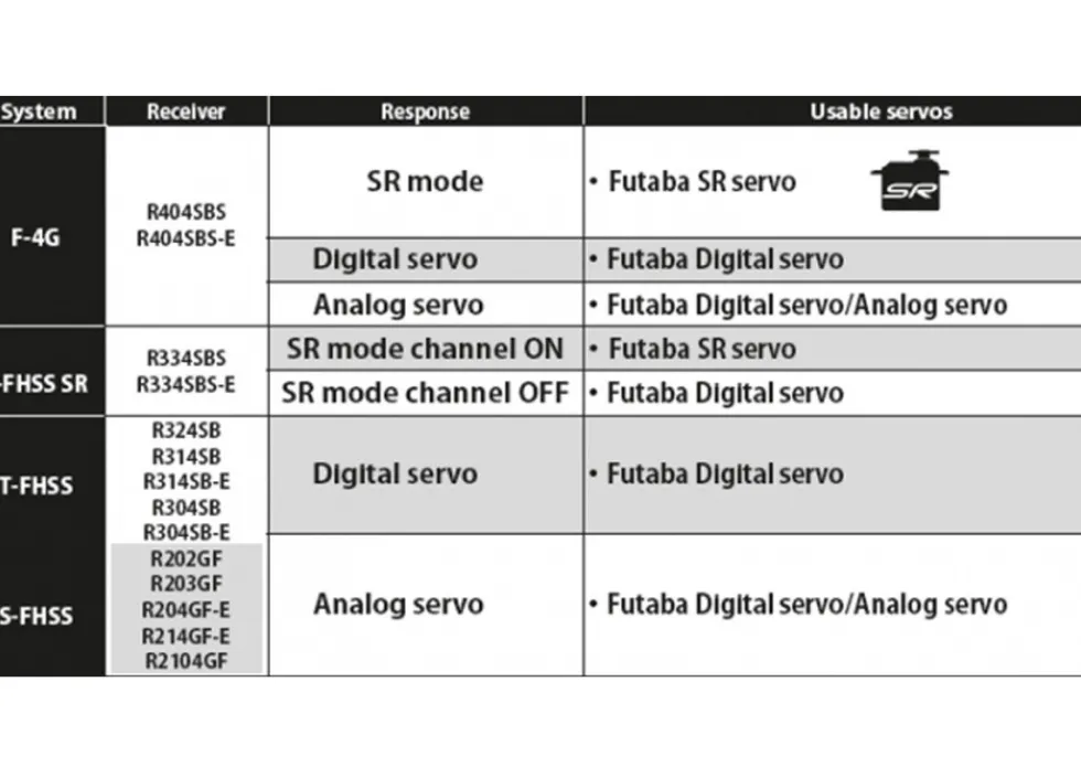 Futaba Fernsteuerung T10PX 2.4GHz mit R404SBS-E Empfänger