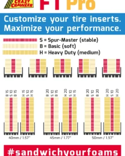 LaserFoam 1.9 R120 FT Pro Spur-Master (rot) (4)