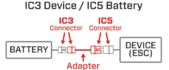 Spektrum Adapterkabel IC5 Gerät IC3 Akku 100mm